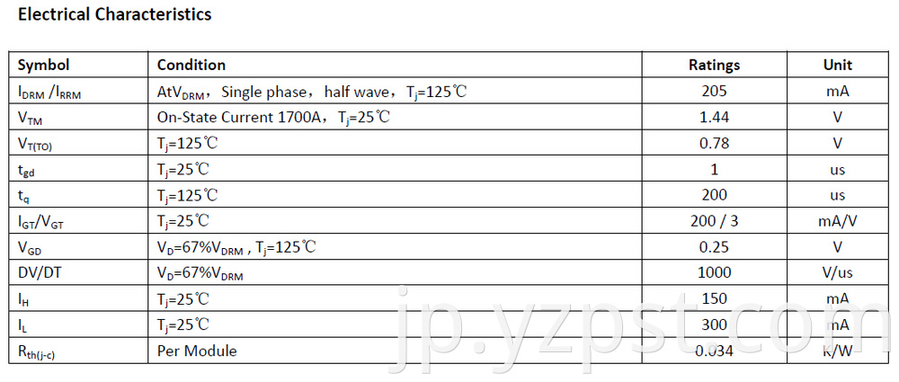 Dual Thyristor Modules 